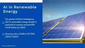 Renewable Energy Technology for Modern Homes and Businesses